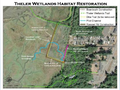 Theler Wetlands restoration project map