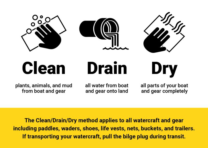 Clean, Drain, Dry tips for watercraft 