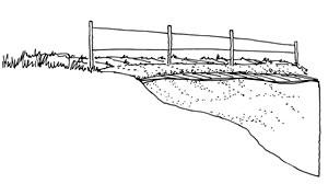 A drawing depicts hot wire ran acoss a small fence to prevent rivver otter enterance. 